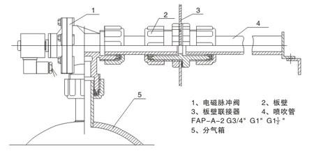 DMF-ZM-25/40S電磁脈沖閥